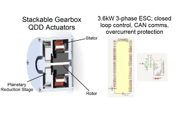 Quasi-Direct-Drives: Generic ESC and Stackable Gearbox for 3-phase Motors