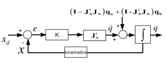 BlockDiagram
