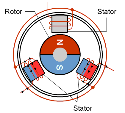 Three-phase BLDC motor working principle