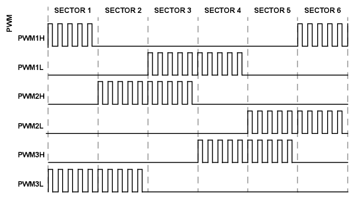 6-step-diagram