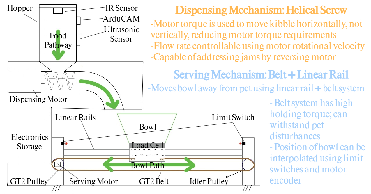 MechSelect