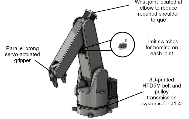 Mechanism and actuator design