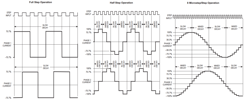 SineWave