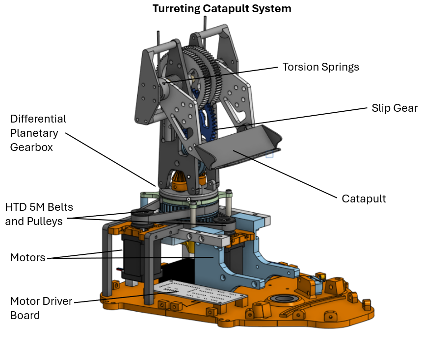 Turret1