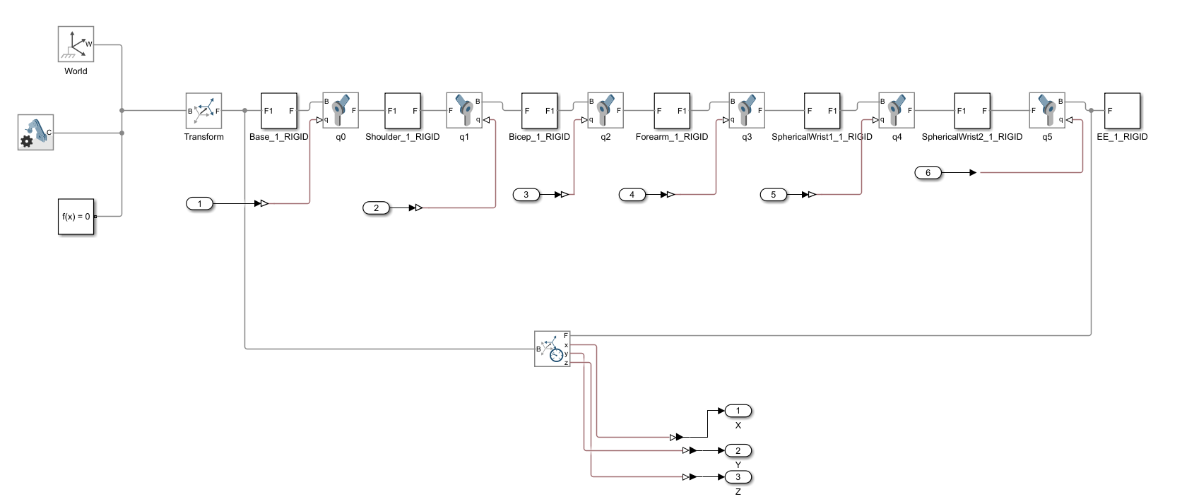KinematicModel
