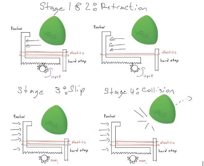 LinearPuncherConcept