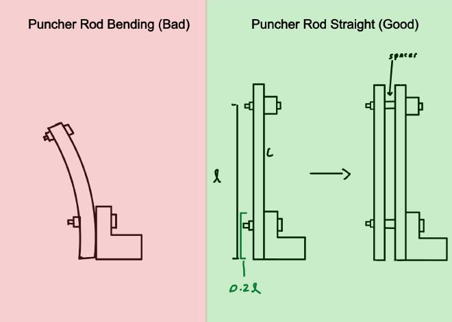 PuncherSchematic